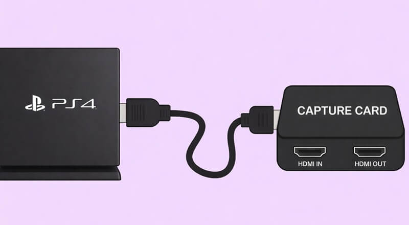 attach ps4 into the capture card