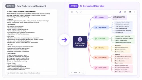 AI Mind Map Generator class=