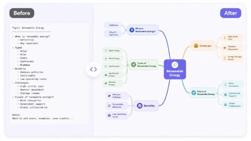 AI Mind Map Generator